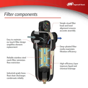 Bộ lọc khí Ingersoll Rand